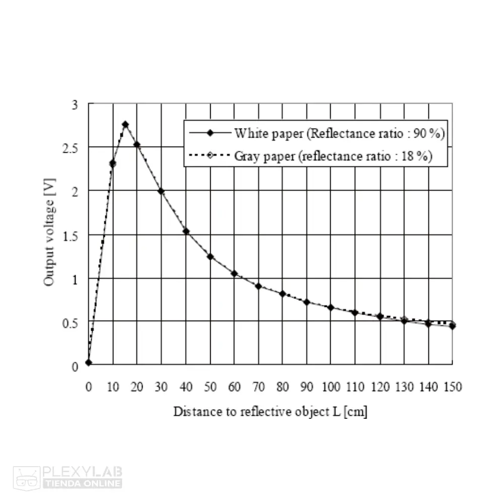 modulo-sensor-de-distancia-sharp-gp2y0a02yk0f-con-rango-de-medicion-de-20-a-150-cm-005