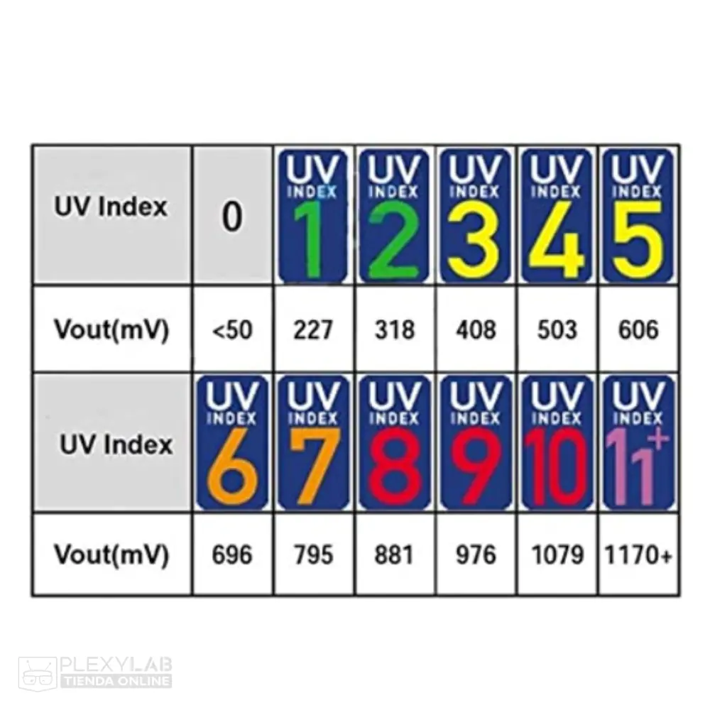 modulo-sensor-de-luz-ultravioleta-uv-guva-s12sd-003